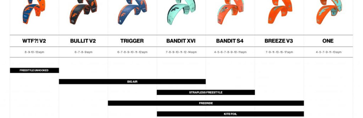 how-to-choose-your-f-one-kite-4-1024x640-1